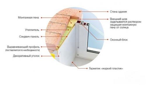 Установкаь Откосов из сэндвич - панели. 02