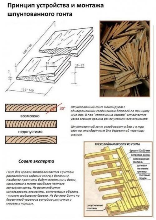 Деревянная кровля своими руками. 03 Деревянная кровля своими руками. 03