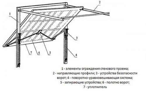 Ворота подъемно - поворотные своими руками. 04 Ворота подъемно - поворотные своими руками. 04
