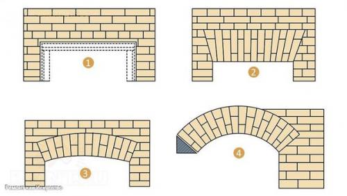Кирпичная кладка арок, сводов и перемычек. 02