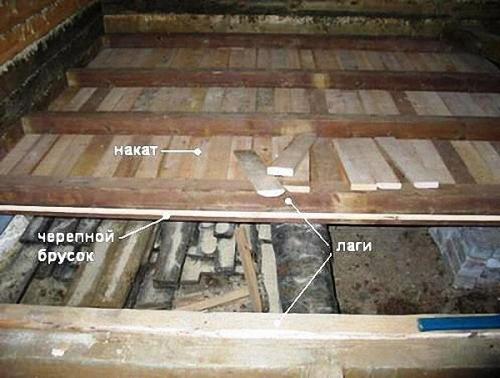 Особенности утепления пола в каркасном жилище. 05 Особенности утепления пола в каркасном жилище. 05