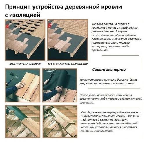 Деревянная кровля своими руками. 02 Деревянная кровля своими руками. 02