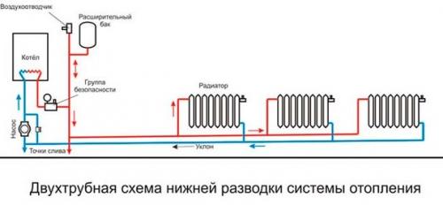 Монтаж двухтрубной системы отопления своими руками. 06 Монтаж двухтрубной системы отопления своими руками. 06