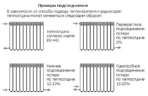 Монтаж двухтрубной системы отопления своими руками. 05 Монтаж двухтрубной системы отопления своими руками. 05