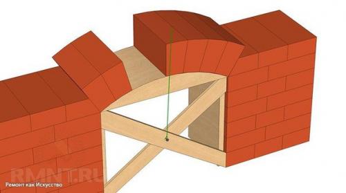 Кирпичная кладка арок, сводов и перемычек. 03