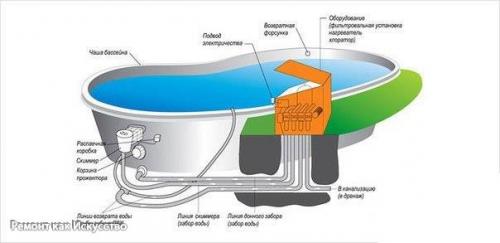 Бассейны из полипропилена своими руками. 08 Бассейны из полипропилена своими руками. 08