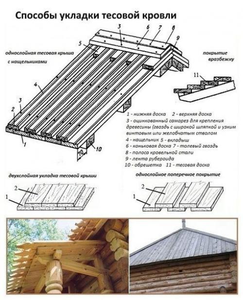 Деревянная кровля своими руками. 01 Деревянная кровля своими руками. 01