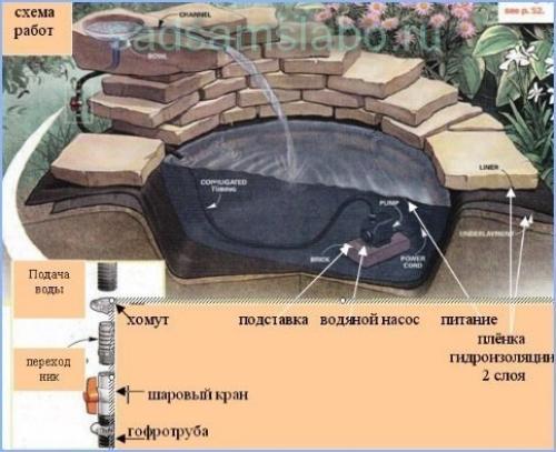 Водопад своими руками. 01