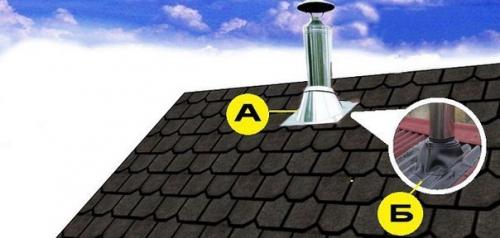 Как сделать дымоход. 01