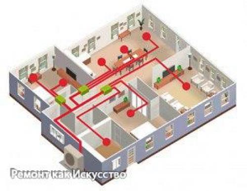 С системой мультисплит не придется покупать кондиционер в каждую комнату. 02 С системой мультисплит не придется покупать кондиционер в каждую комнату. 02