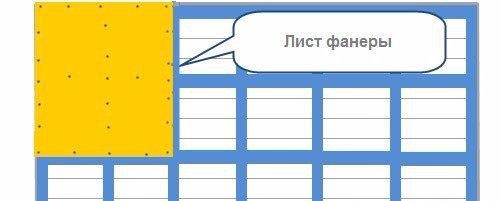 Выравнивание пола под ламинат в зависимости от основания и характера неровностей. 03 Выравнивание пола под ламинат в зависимости от основания и характера неровностей. 03