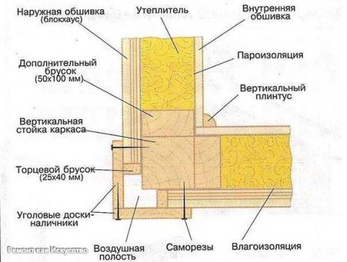 Каркасная пристройка к вашему дому. 07 Каркасная пристройка к вашему дому. 07