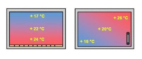 Как сделать электрический теплый пол под плитку своими руками. 02 Как сделать электрический теплый пол под плитку своими руками. 02