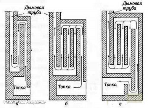 Чистка дымохода печи правильно. 04