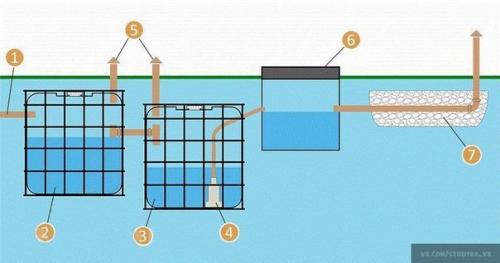 Мы делаем септик из еврокубов. 02 Мы делаем септик из еврокубов. 02