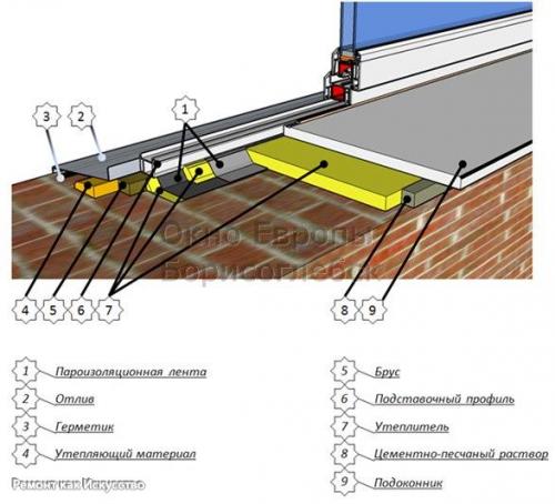 Как установить подоконник в доме с кирпичными стенами. 02