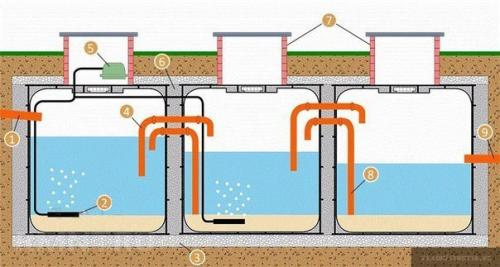 Мы делаем септик из еврокубов. 06 Мы делаем септик из еврокубов. 06