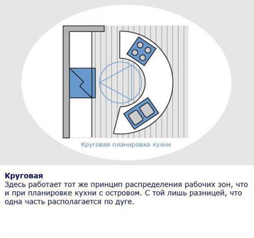 Эргономика на кухне. Кухня - наша творческая мастерская, и в ней мы проводим львиную долю времени. 05 Эргономика на кухне. Кухня - наша творческая мастерская, и в ней мы проводим львиную долю времени. 05
