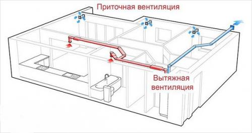 Принудительная вентиляция в ванной. 03