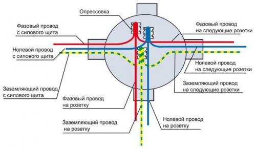 Соединение проводов в распределительной коробке. 04