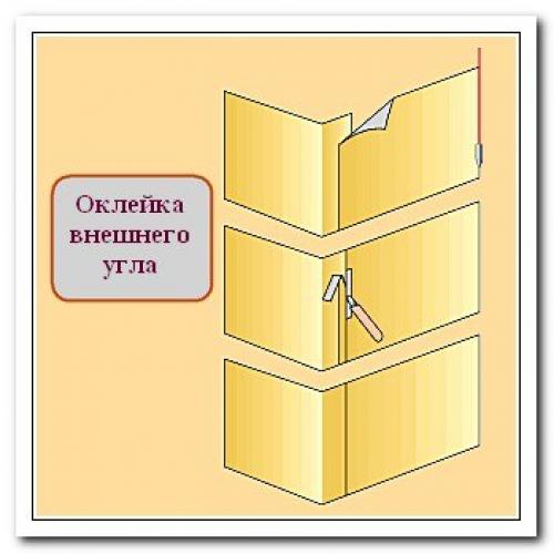 Как клеить обои в углах, некоторые секреты. 01