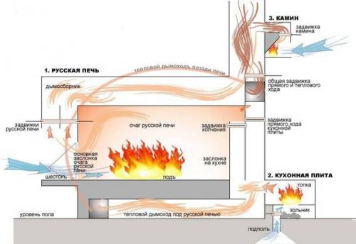 Мы строим русскую печь своими руками! 01
