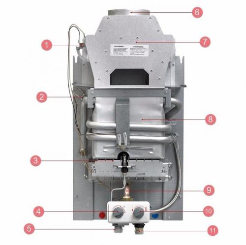 Как правильно выбрать газовую колонку учитывая все параметры. 06