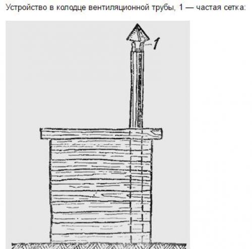 Разные варианты домиков для колодцев + схемы к ним! 05 Разные варианты домиков для колодцев + схемы к ним! 05