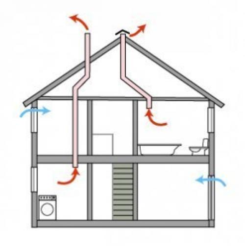 Естественная вентиляция. Естественная вентиляция - это система вентиляции, не имеющая принудительной движущей воздух силы (вентилятора. 01 Естественная вентиляция. Естественная вентиляция - это система вентиляции, не имеющая принудительной движущей воздух силы (вентилятора. 01
