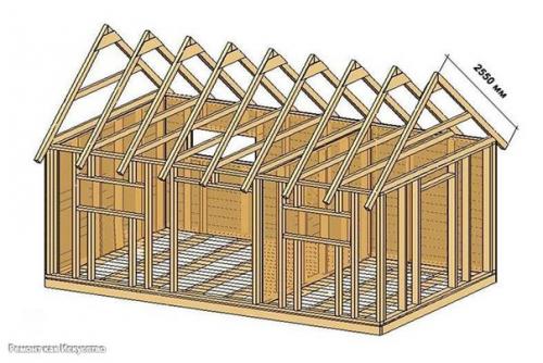 Процесс строительства своими руками сарая каркасного типа на даче. 01 Процесс строительства своими руками сарая каркасного типа на даче. 01