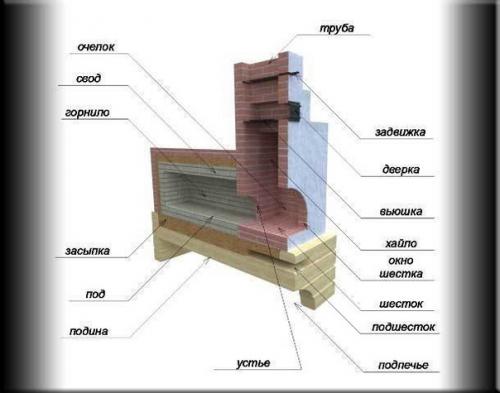 Мы строим русскую печь своими руками! 05