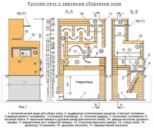 Мы строим русскую печь своими руками! 03