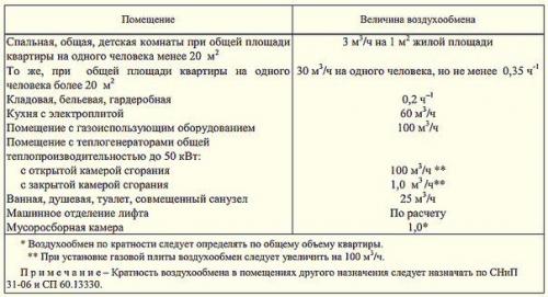 Естественная вентиляция. Естественная вентиляция - это система вентиляции, не имеющая принудительной движущей воздух силы (вентилятора. 02 Естественная вентиляция. Естественная вентиляция - это система вентиляции, не имеющая принудительной движущей воздух силы (вентилятора. 02