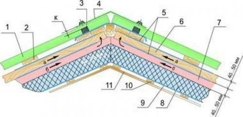 Как сделать кровлю из профнастила. 01 Как сделать кровлю из профнастила. 01