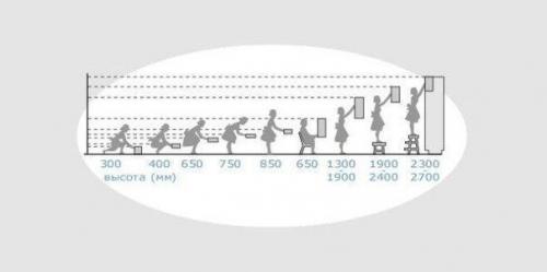 Расстановка мебели на кухне. 03 Расстановка мебели на кухне. 03