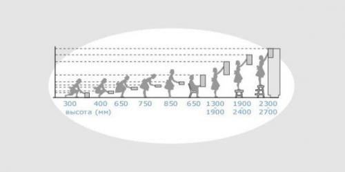 Расстановка мебели на кухне. 03