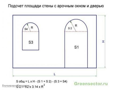 Как рассчитать площадь стен и Пола помещения? 05