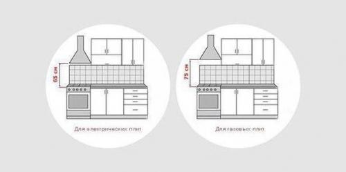 Расстановка мебели на кухне. 01 Расстановка мебели на кухне. 01