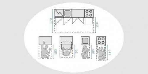 Расстановка мебели на кухне. 02 Расстановка мебели на кухне. 02