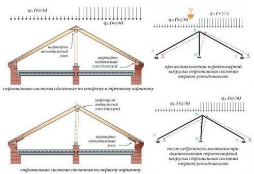 Oптимальный угол наклона крыши. 02