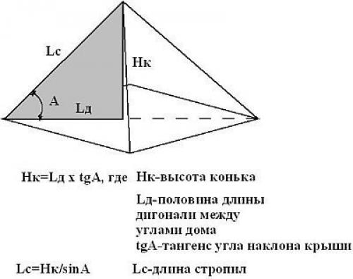 Конек кровли. Конек крыши образован смыканием плоскостей скатов. 04 Конек кровли. Конек крыши образован смыканием плоскостей скатов. 04
