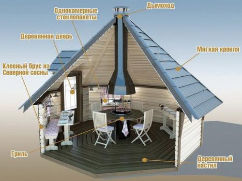 Как построить гриль - домик. 01 Как построить гриль - домик. 01
