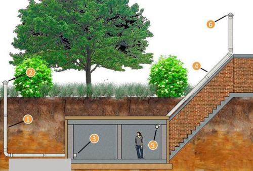 Вентиляция и вытяжка в погребе. 01