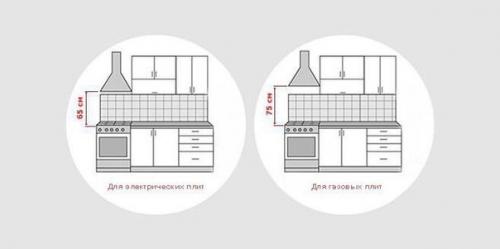 Расстановка мебели на кухне. 01