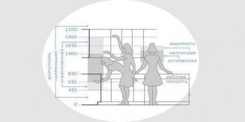 Расстановка мебели на кухне. 04 Расстановка мебели на кухне. 04