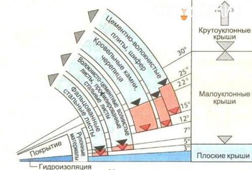 Oптимальный угол наклона крыши. 03