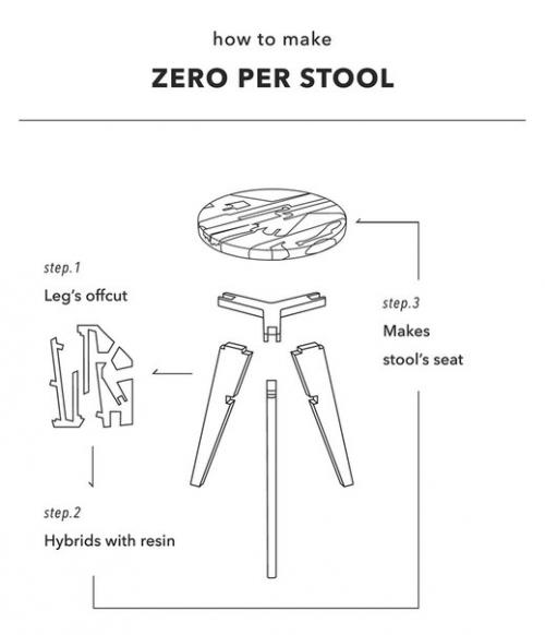 Табурет из обрезков со смолой. 03