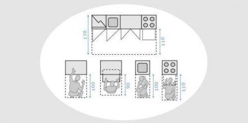 Расстановка мебели на кухне. 02