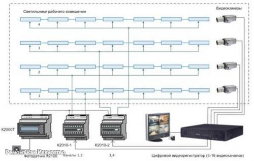 Датчики движения для освещения - мы экономим электроэнергию с умом. 05 Датчики движения для освещения - мы экономим электроэнергию с умом. 05