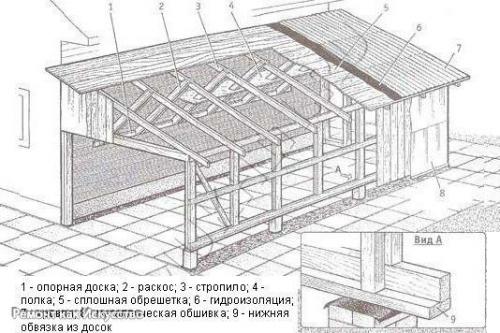 Каркасная пристройка к вашему дому. 01 Каркасная пристройка к вашему дому. 01